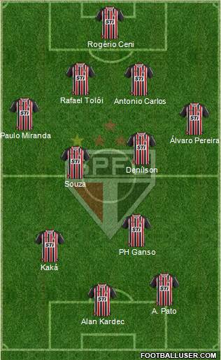 São Paulo FC Formation 2014