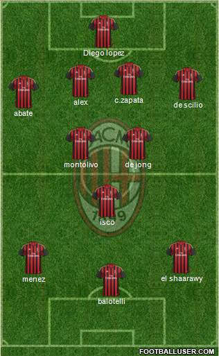 A.C. Milan Formation 2014