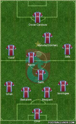 Trabzonspor Formation 2014