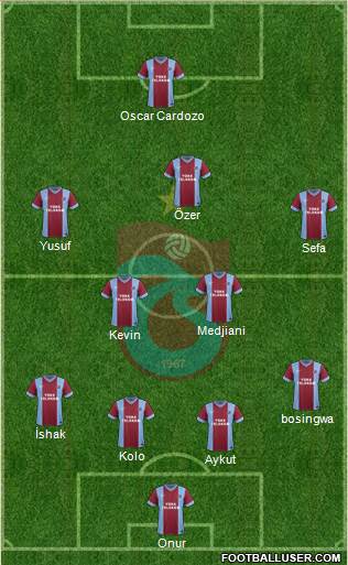 Trabzonspor Formation 2014