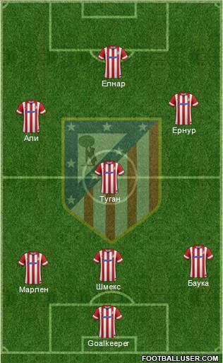 Atlético Madrid B Formation 2014