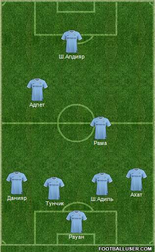 Manchester City Formation 2014