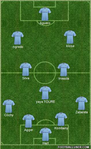 Manchester City Formation 2014