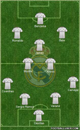 Real Madrid C.F. Formation 2014