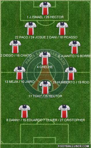 Paris Saint-Germain Formation 2014