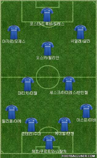 Chelsea Formation 2014