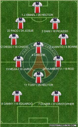 Paris Saint-Germain Formation 2014