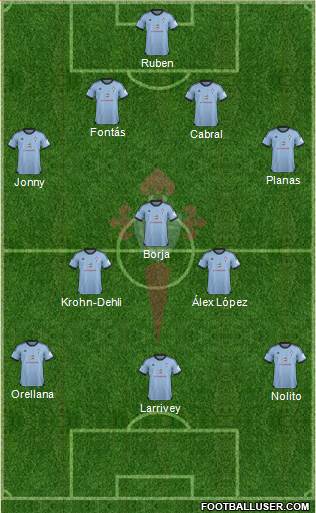 R.C. Celta S.A.D. Formation 2014