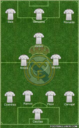 Real Madrid C.F. Formation 2014