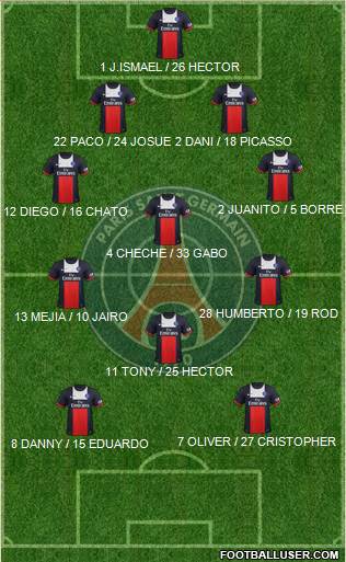 Paris Saint-Germain Formation 2014