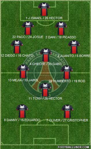 Paris Saint-Germain Formation 2014