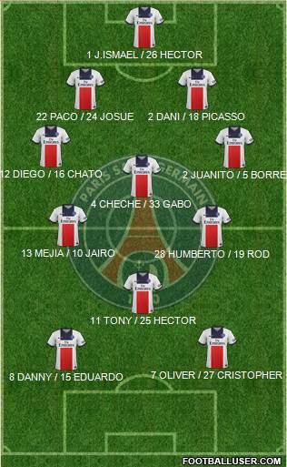 Paris Saint-Germain Formation 2014