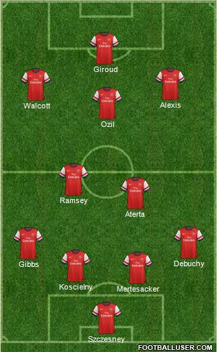Arsenal Formation 2014