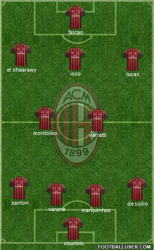 A.C. Milan Formation 2014