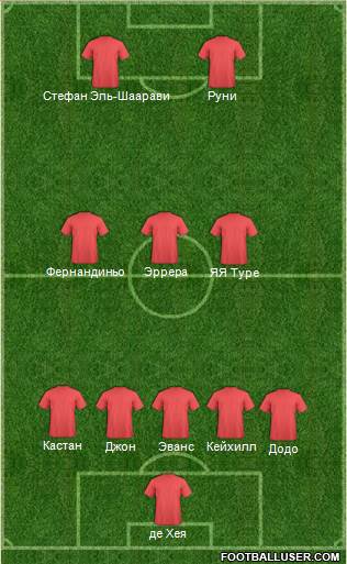 AFC Bournemouth Formation 2014