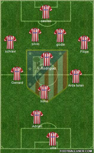 Atlético Madrid B Formation 2014