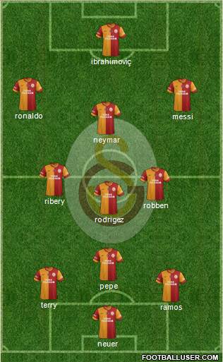 Galatasaray SK Formation 2014