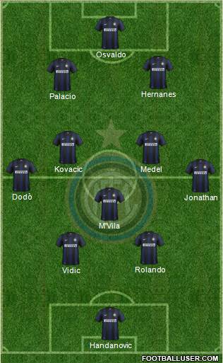 F.C. Internazionale Formation 2014