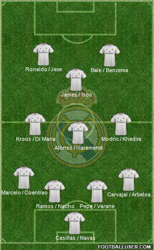 Real Madrid C.F. Formation 2014