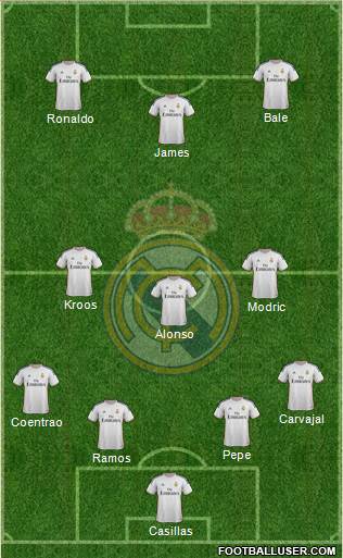 Real Madrid C.F. Formation 2014