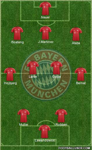 FC Bayern München Formation 2014