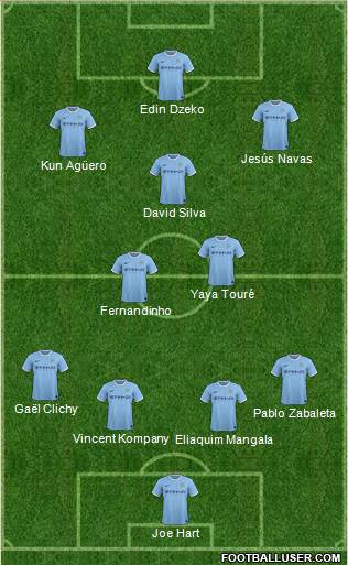 Manchester City Formation 2014