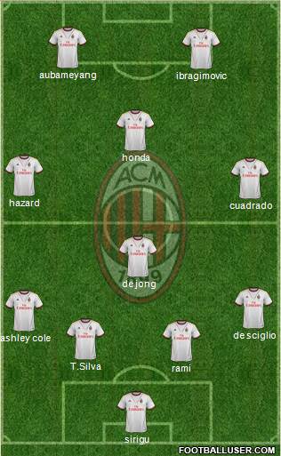 A.C. Milan Formation 2014