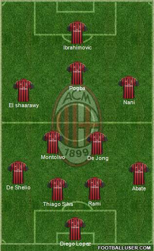 A.C. Milan Formation 2014