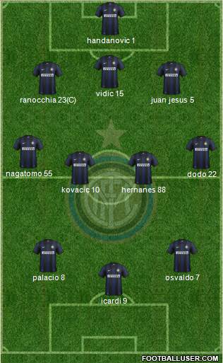 F.C. Internazionale Formation 2014