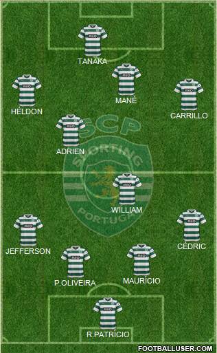 Sporting Clube de Portugal - SAD Formation 2014