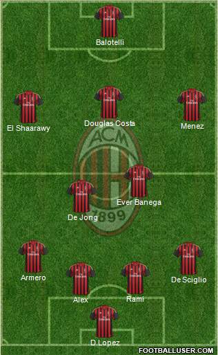 A.C. Milan Formation 2014
