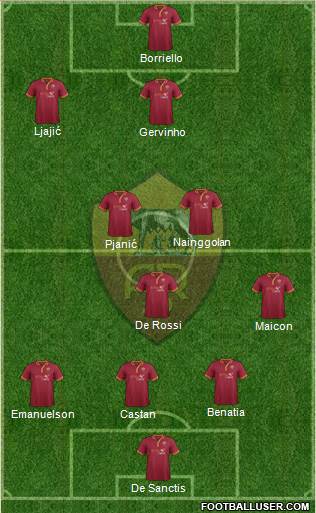 AS Roma Formation 2014