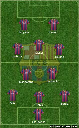 F.C. Barcelona Formation 2014