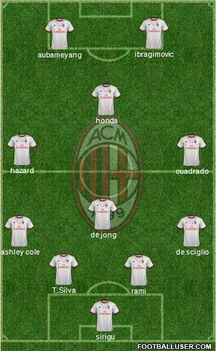 A.C. Milan Formation 2014