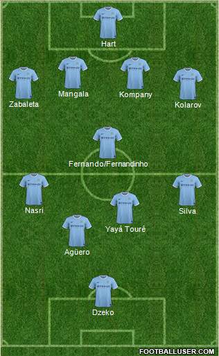 Manchester City Formation 2014
