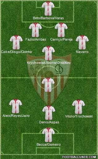 Sevilla F.C., S.A.D. Formation 2014