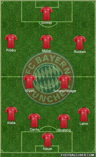 FC Bayern München Formation 2014