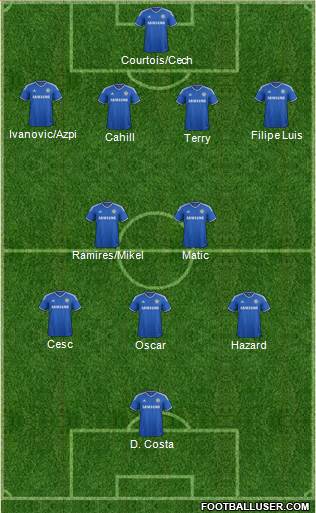 Chelsea Formation 2014