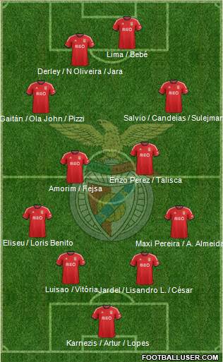 Sport Lisboa e Benfica - SAD Formation 2014