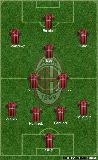 A.C. Milan Formation 2014
