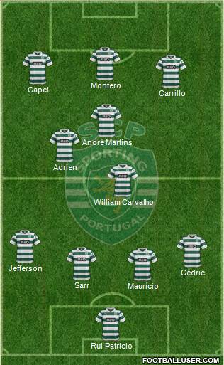 Sporting Clube de Portugal - SAD Formation 2014