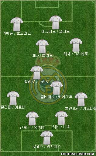 Real Madrid C.F. Formation 2014