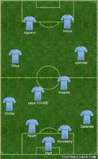 Manchester City Formation 2014