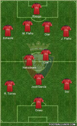 C. At. Osasuna Formation 2014