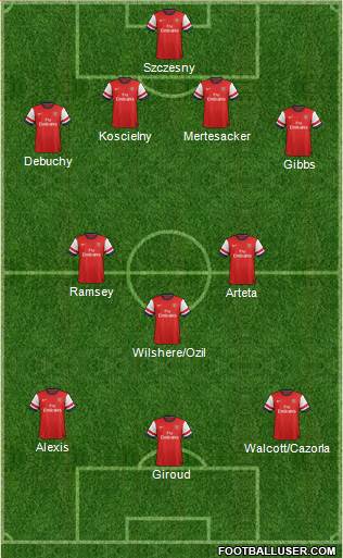 Arsenal Formation 2014