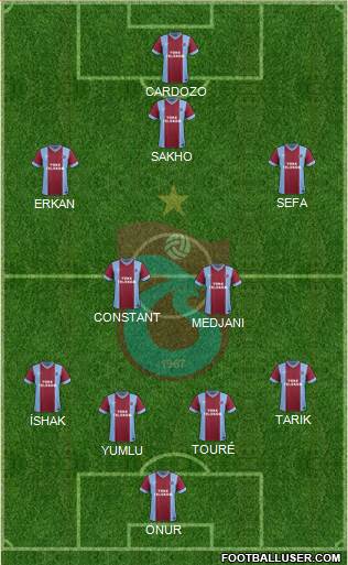 Trabzonspor Formation 2014