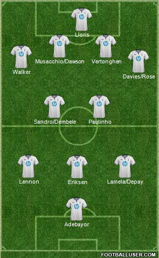 Tottenham Hotspur Formation 2014