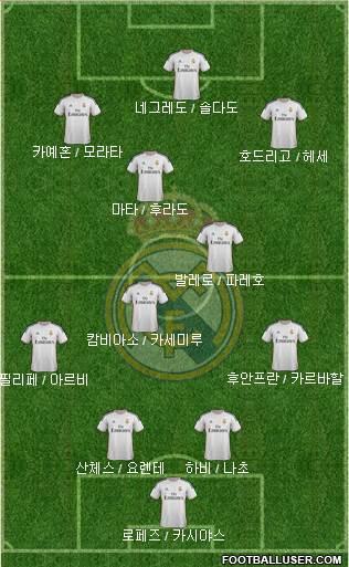 Real Madrid C.F. Formation 2014