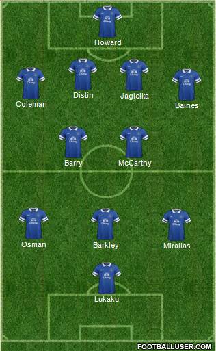 Everton Formation 2014