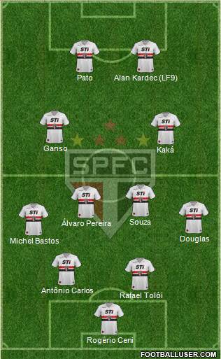 São Paulo FC Formation 2014
